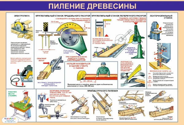 Комплект таблиц «Техника безопасности деревообработка» (5 шт.)
